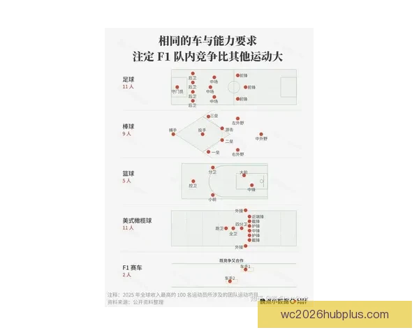 F1赛季最新动态揭晓各车队战术调整与冠军争夺形势分析